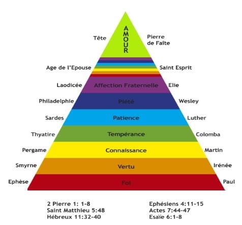 Spiritual teaching chart